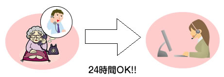 24時間ok