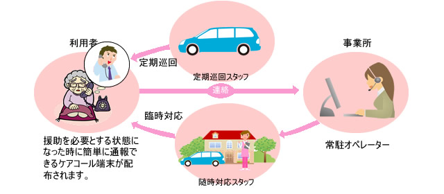 笑顔とぬくもりがふれあう場所