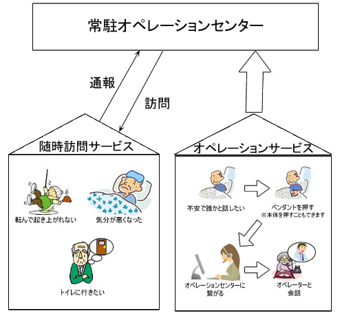 サービス縮図