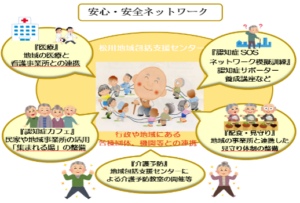 安心・安全ネットワーク